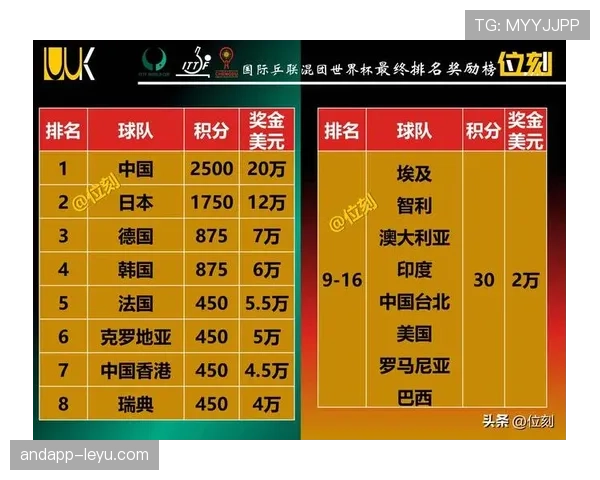 2026世界杯比赛数据整理：小组赛进球与积分信息